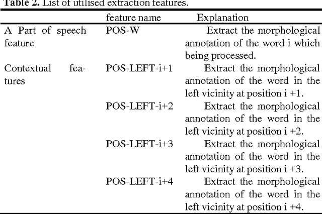 Figure 2 for Supervised learning model for parsing Arabic language