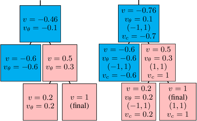 Figure 4 for Adversarial Learning to Reason in an Arbitrary Logic