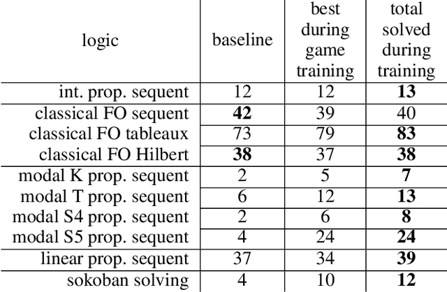 Figure 2 for Adversarial Learning to Reason in an Arbitrary Logic