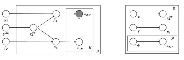 Figure 1 for Keyword-based Topic Modeling and Keyword Selection