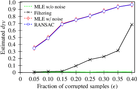 Figure 2 for Robust Learning of Fixed-Structure Bayesian Networks