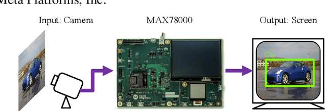 Figure 1 for BED: A Real-Time Object Detection System for Edge Devices