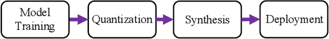 Figure 3 for BED: A Real-Time Object Detection System for Edge Devices