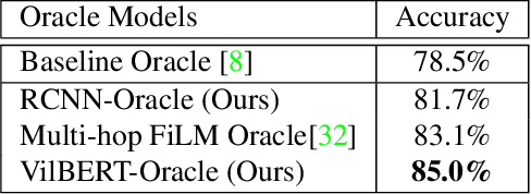 Figure 2 for Learning Better Visual Dialog Agents with Pretrained Visual-Linguistic Representation