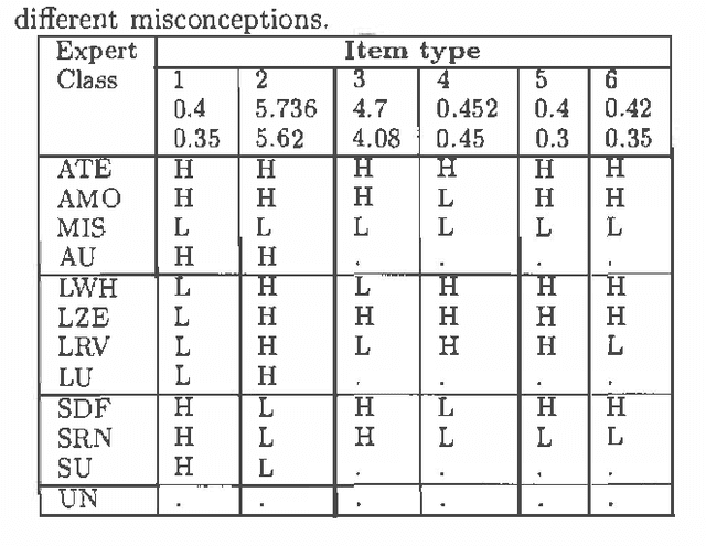 Figure 1 for A Case Study in Knowledge Discovery and Elicitation in an Intelligent Tutoring Application