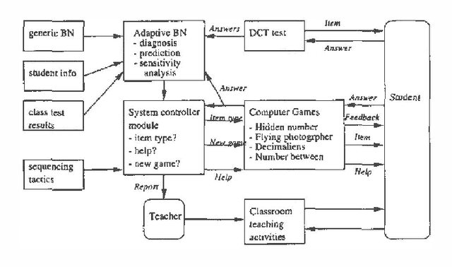 Figure 2 for A Case Study in Knowledge Discovery and Elicitation in an Intelligent Tutoring Application