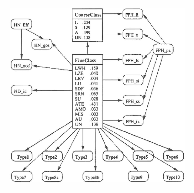 Figure 3 for A Case Study in Knowledge Discovery and Elicitation in an Intelligent Tutoring Application