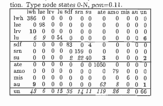 Figure 4 for A Case Study in Knowledge Discovery and Elicitation in an Intelligent Tutoring Application
