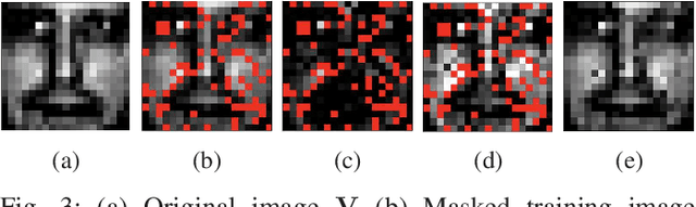 Figure 3 for Adversarially-Trained Nonnegative Matrix Factorization