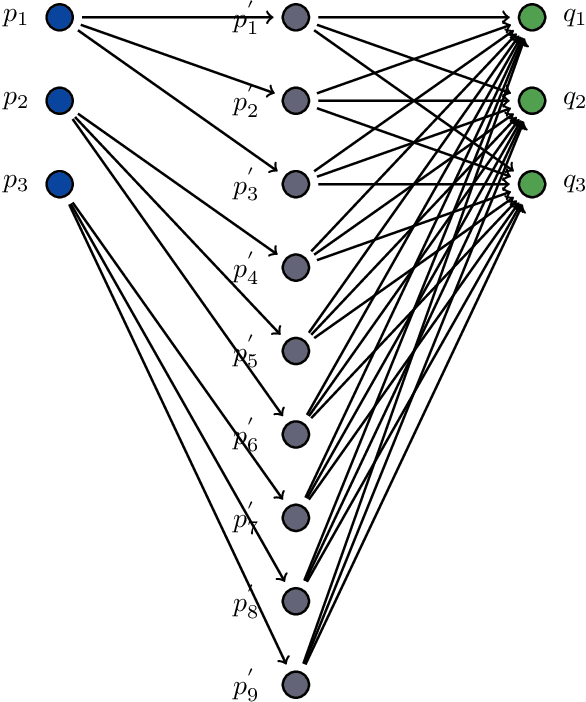 Figure 1 for An Assignment Problem Formulation for Dominance Move Indicator