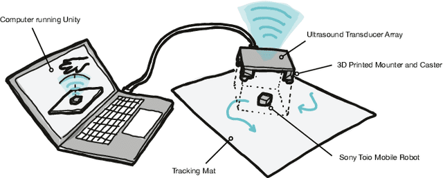 Figure 2 for UltraBots: Large-Area Mid-Air Haptics for VR with Robotically Actuated Ultrasound Transducers