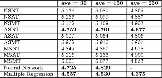 Figure 3 for Comparison of several short-term traffic speed forecasting models