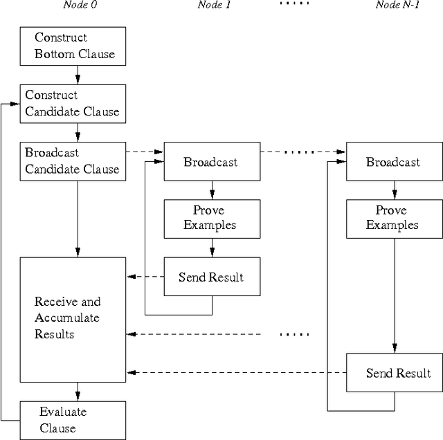 Figure 1 for A Data-Parallel Version of Aleph