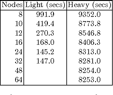 Figure 2 for A Data-Parallel Version of Aleph