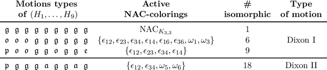 Figure 4 for On the Classification of Motions of Paradoxically Movable Graphs