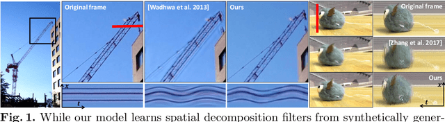 Figure 1 for Learning-based Video Motion Magnification