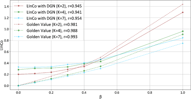 Figure 2 for Equality before the Law: Legal Judgment Consistency Analysis for Fairness