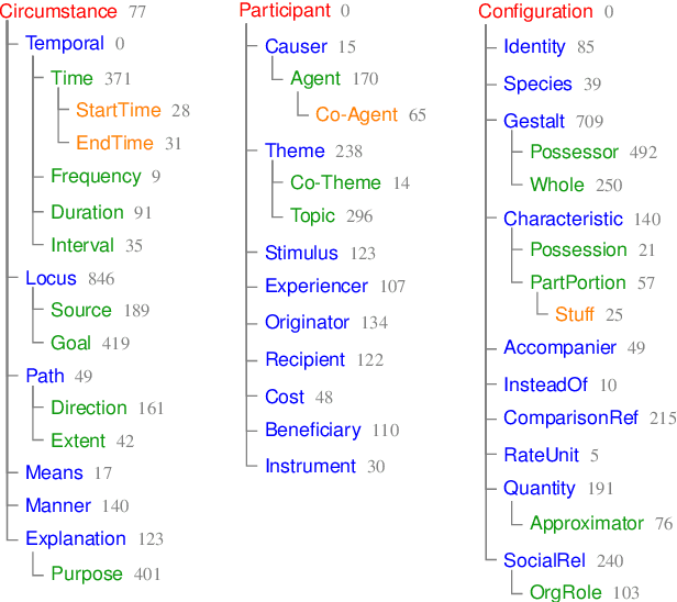Figure 2 for Comprehensive Supersense Disambiguation of English Prepositions and Possessives
