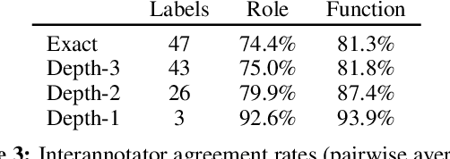 Figure 4 for Comprehensive Supersense Disambiguation of English Prepositions and Possessives