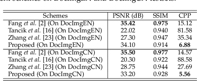 Figure 3 for A Screen-Shooting Resilient Document Image Watermarking Scheme using Deep Neural Network