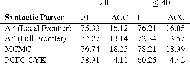 Figure 4 for Structured Prediction of Sequences and Trees using Infinite Contexts