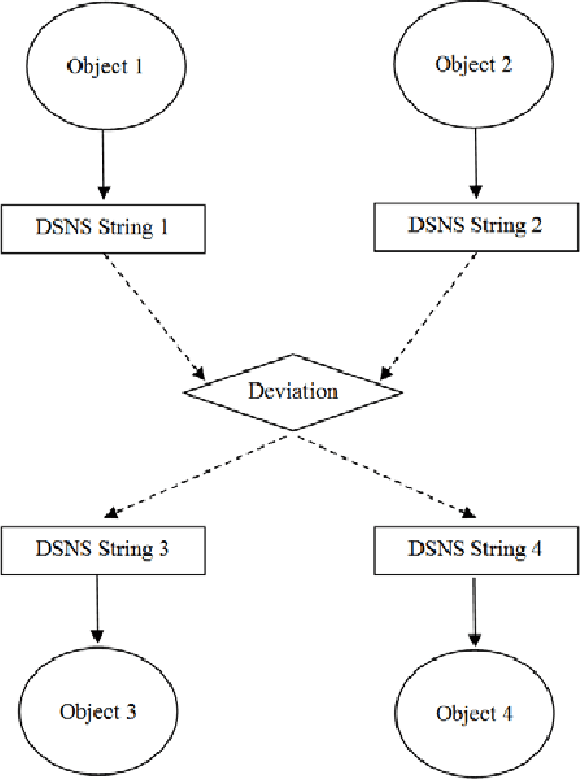 Figure 3 for The Digital Synaptic Neural Substrate: A New Approach to Computational Creativity