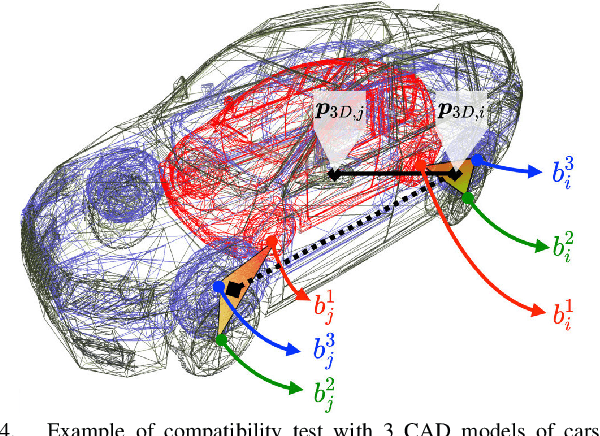 Figure 2 for Optimal and Robust Category-level Perception: Object Pose and Shape Estimation from 2D and 3D Semantic Keypoints