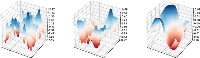 Figure 1 for Dimension-robust Function Space MCMC With Neural Network Priors