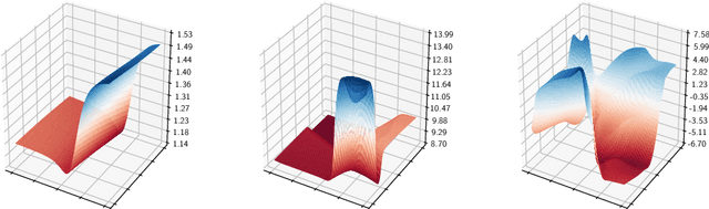 Figure 4 for Dimension-robust Function Space MCMC With Neural Network Priors