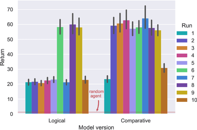 Figure 4 for Learning Relational Rules from Rewards