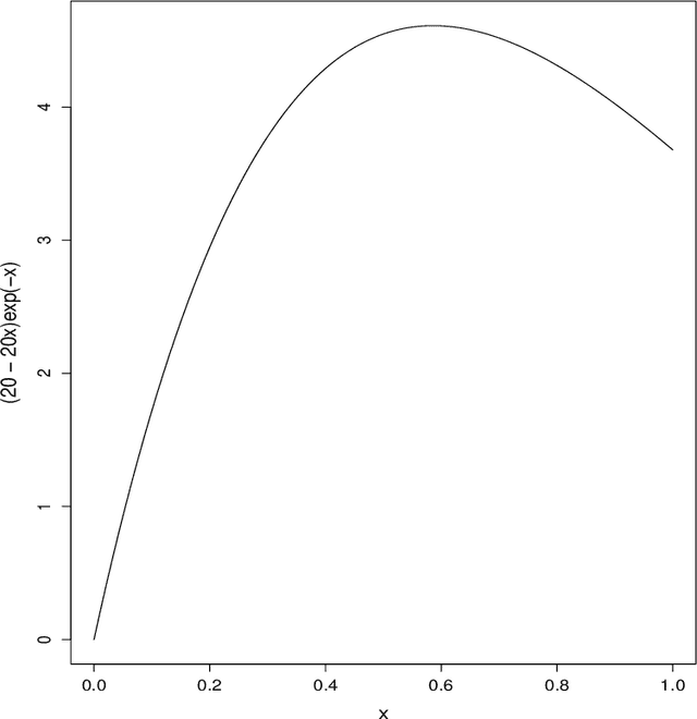 Figure 3 for Filtered Poisson Process Bandit on a Continuum