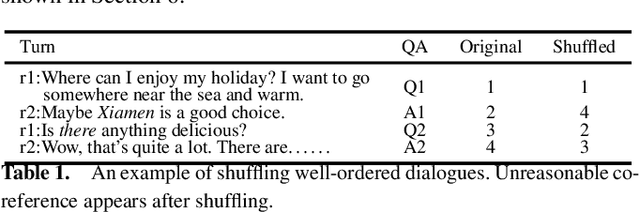 Figure 2 for Matching Questions and Answers in Dialogues from Online Forums