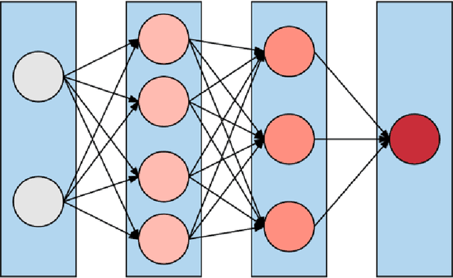 Figure 1 for Deep clustering of longitudinal data