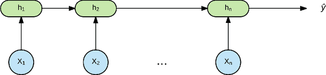 Figure 3 for Deep clustering of longitudinal data