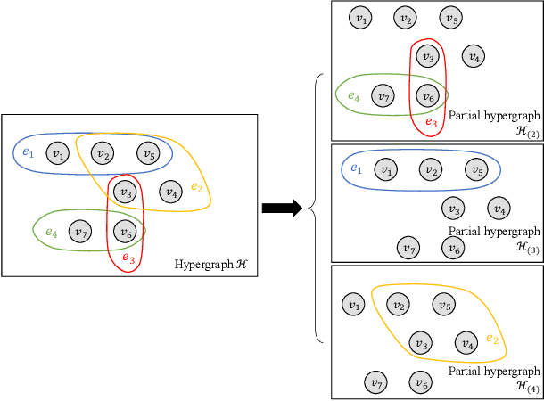 Figure 1 for Regularized Recovery by Multi-order Partial Hypergraph Total Variation
