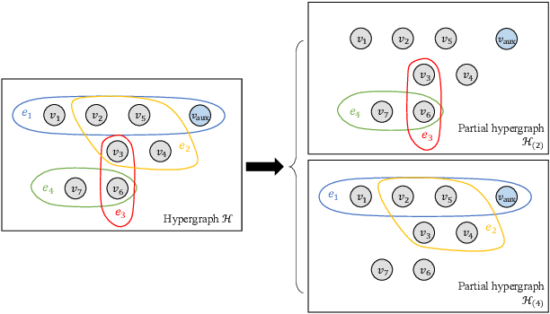 Figure 2 for Regularized Recovery by Multi-order Partial Hypergraph Total Variation