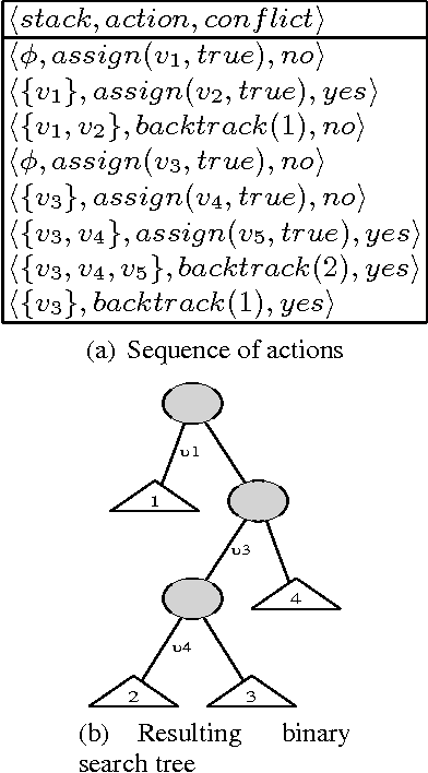 Figure 1 for Online Search Cost Estimation for SAT Solvers