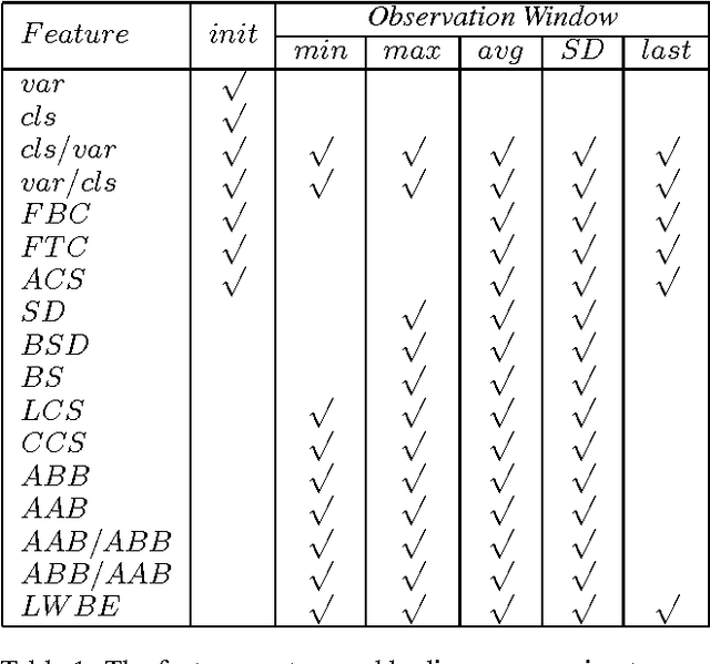 Figure 2 for Online Search Cost Estimation for SAT Solvers