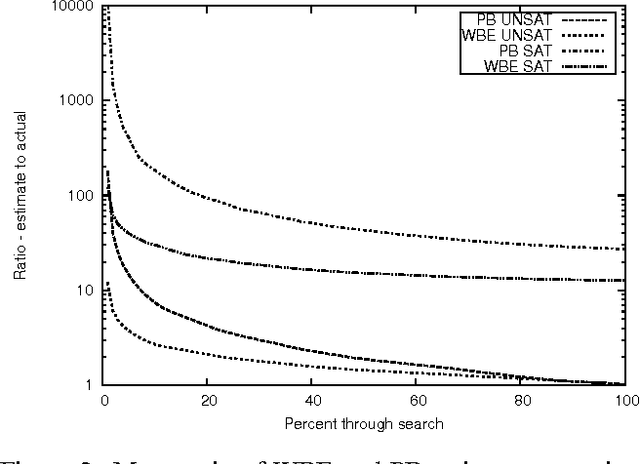 Figure 3 for Online Search Cost Estimation for SAT Solvers