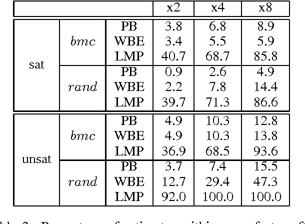 Figure 4 for Online Search Cost Estimation for SAT Solvers
