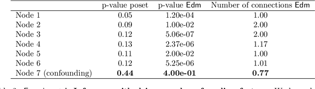 Figure 4 for Learning mutational graphs of individual tumor evolution from multi-sample sequencing data