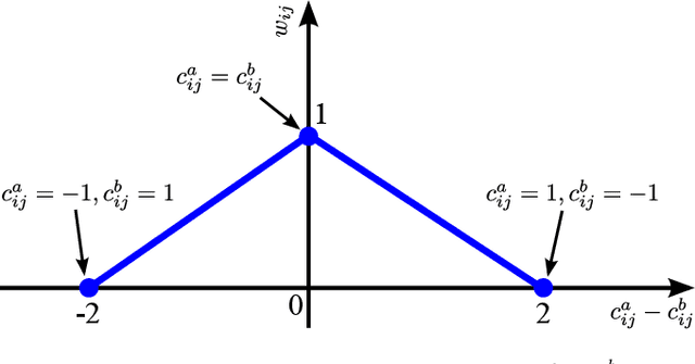 Figure 3 for A Human Action Descriptor Based on Motion Coordination