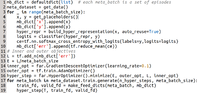 Figure 2 for Far-HO: A Bilevel Programming Package for Hyperparameter Optimization and Meta-Learning