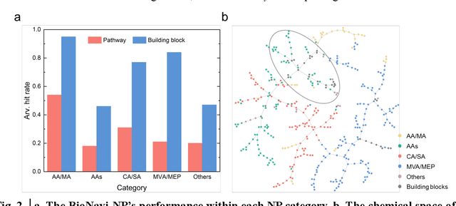 Figure 2 for BioNavi-NP: Biosynthesis Navigator for Natural Products