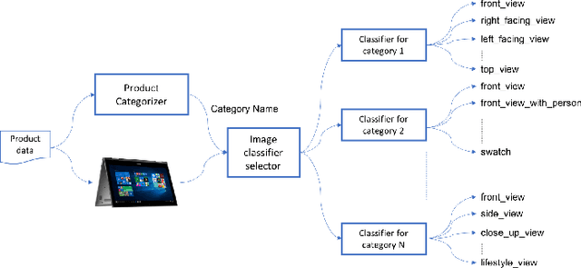 Figure 4 for A Smart System for Selection of Optimal Product Images in E-Commerce
