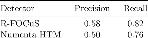 Figure 2 for Fast Online Changepoint Detection via Functional Pruning CUSUM statistics