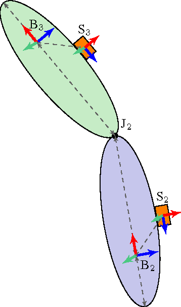 Figure 3 for A Scalable and Distributed Solution to the Inertial Motion Capture Problem