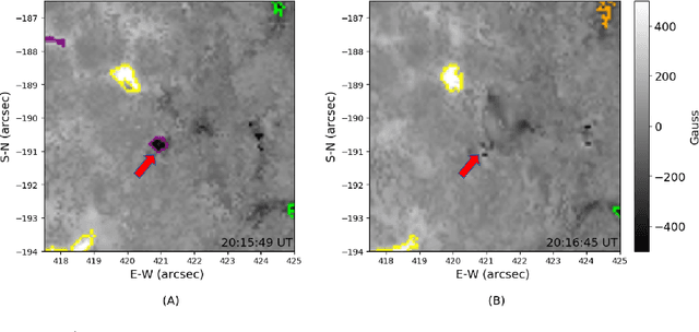 Figure 4 for Identifying and Tracking Solar Magnetic Flux Elements with Deep Learning