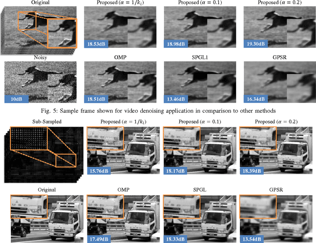 Figure 4 for Fast Sublinear Sparse Representation using Shallow Tree Matching Pursuit