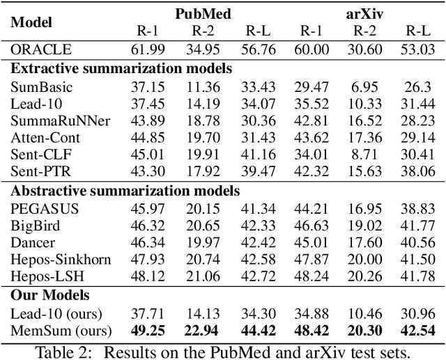 Figure 3 for MemSum: Extractive Summarization of Long Documents using Multi-step Episodic Markov Decision Processes